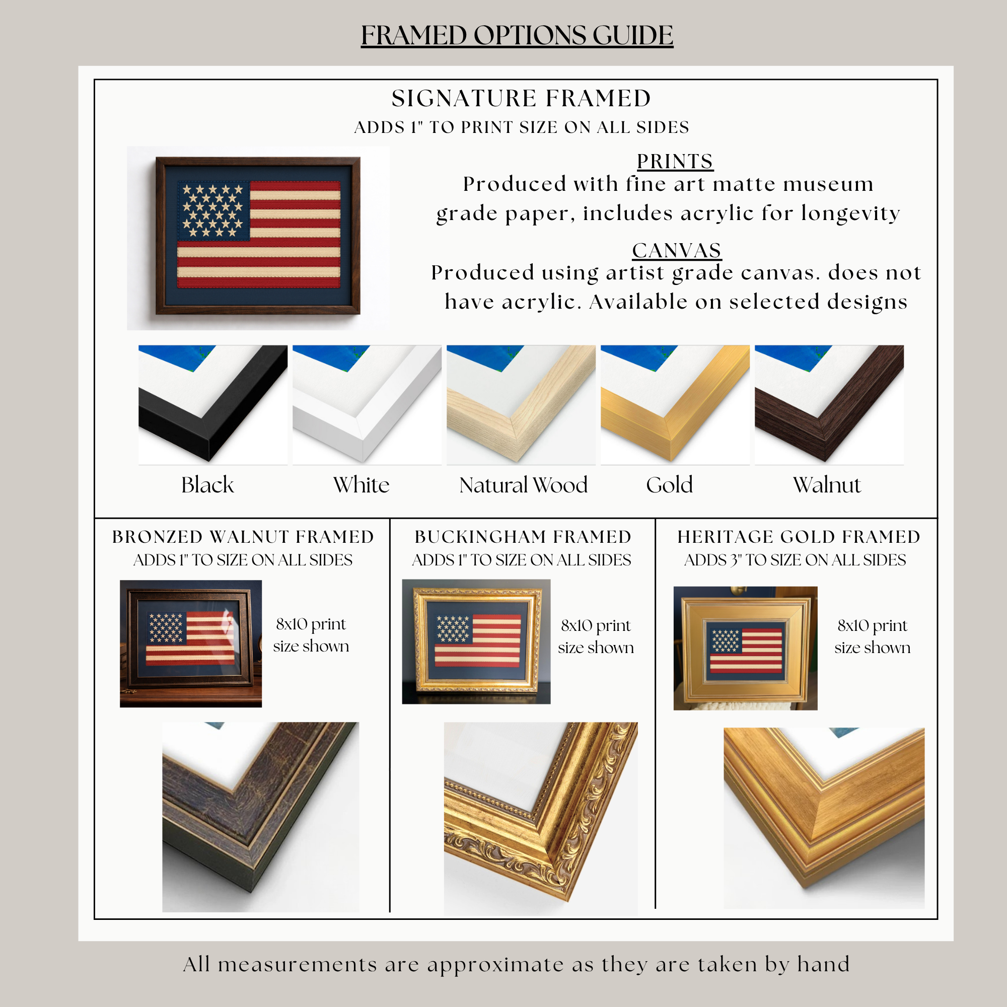 The image is a framed options guide that provides information about different framed options for prints, including the materials used and the sizes available.